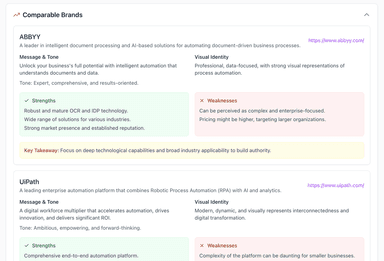 競品對照的品牌比較儀表板