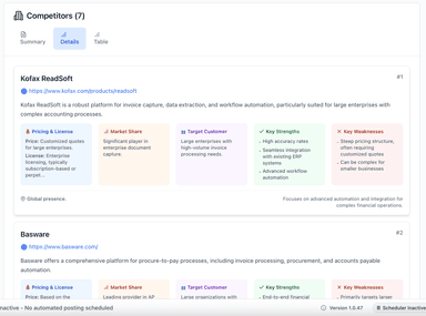 詳細的競品比較矩陣