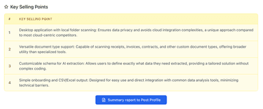 賣點分析與貼文設定產生畫面